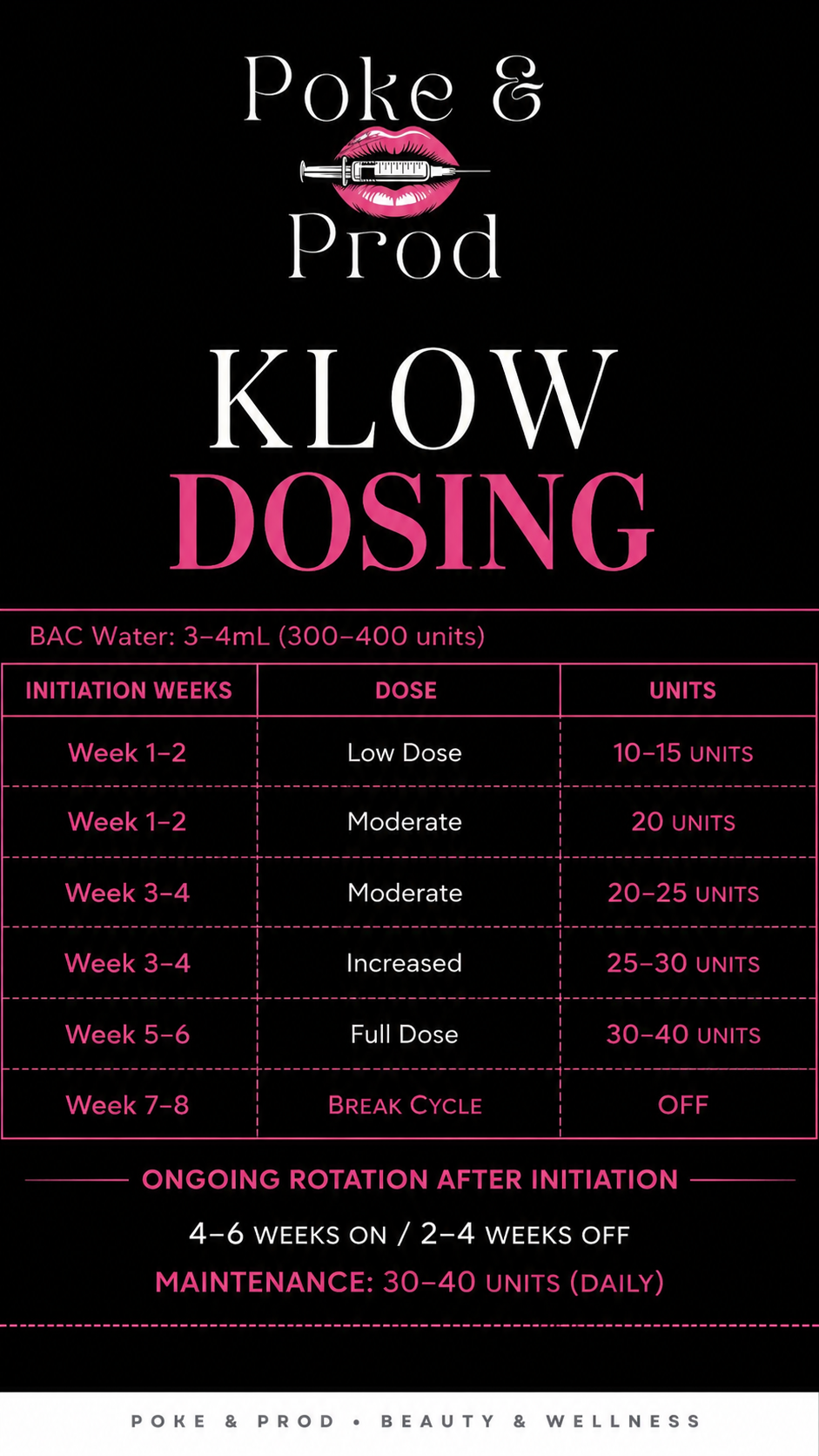 Klow Dosing guide